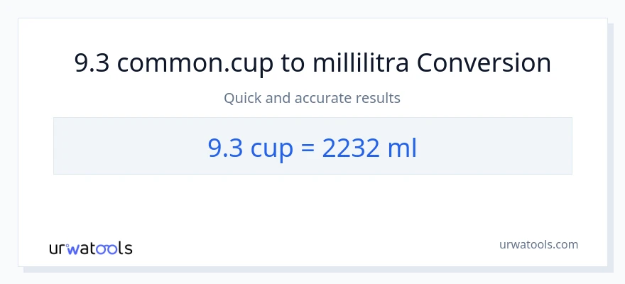 9.3 kupit - millilitraa muunnos