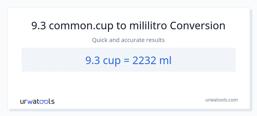 9.3 mga tasa patungong mga mililitro na conversion