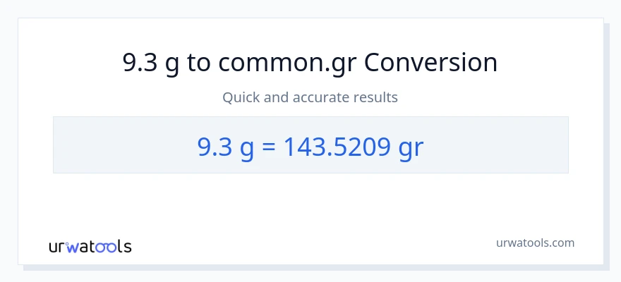 9.3 Gramo patungong Grs na conversion