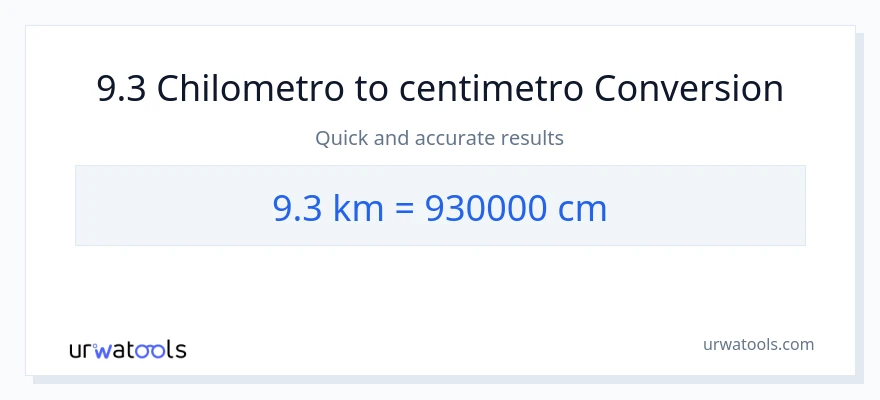 Conversione da 9.3 chilometri a Centimetri