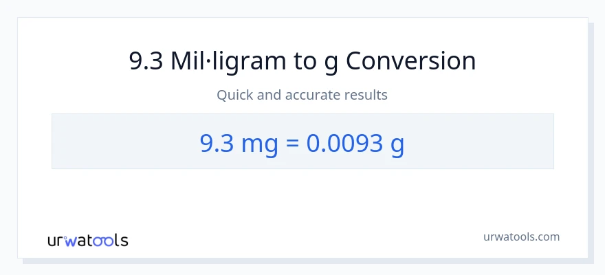 Conversió de 9.3 mil·ligrams a Grams