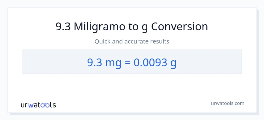 9.3 miligramo patungong Gramo na conversion
