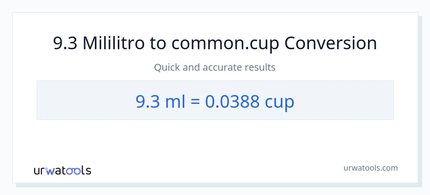 9.3 mga mililitro patungong mga tasa na conversion