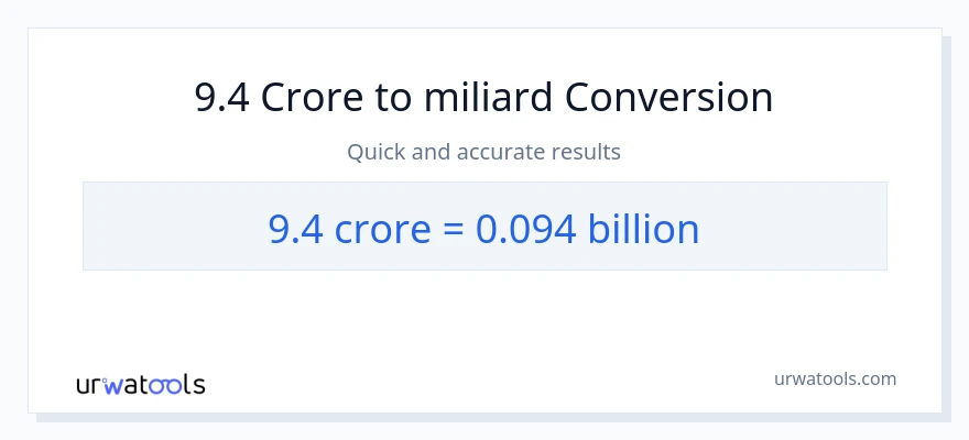 Konwersja 9.4 crores do miliardy