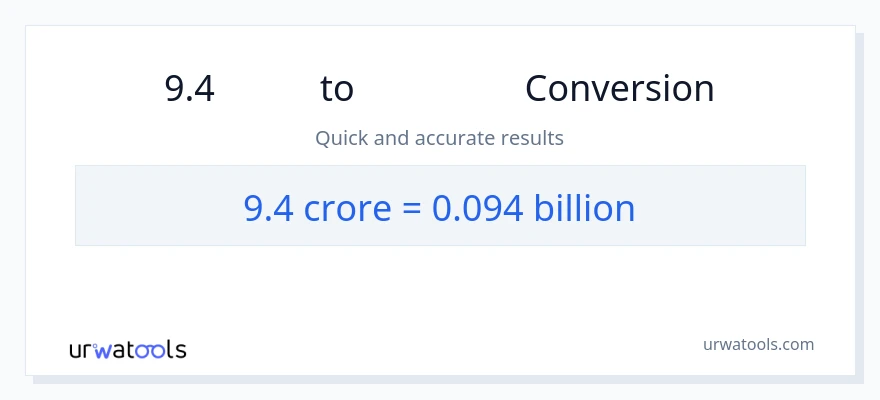 9.4 కోట్లు నుండి బిలియన్లు కు మార్పిడి