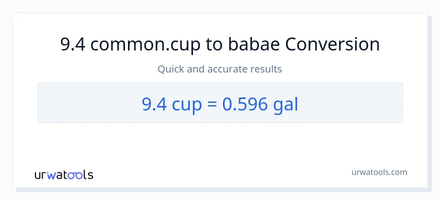 9.4 mga tasa patungong Mga galon na conversion