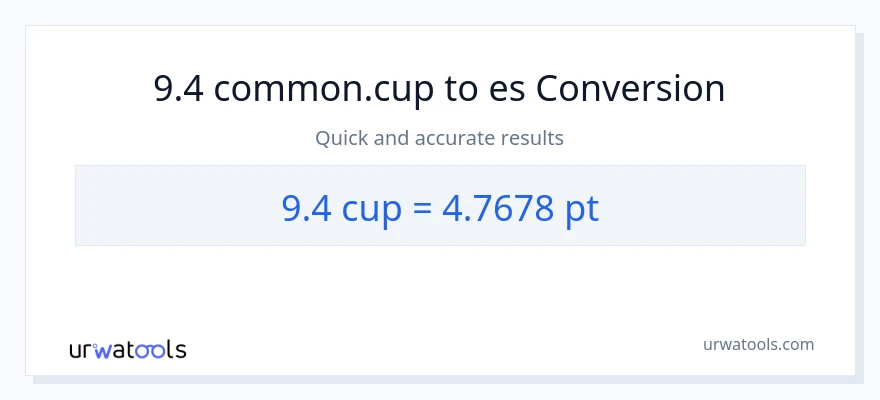 Conversión de 9.4 tazas a Pints