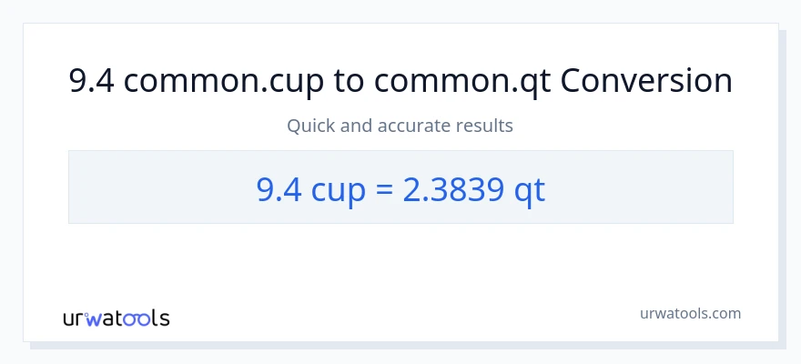 تبدیل 9.4 فنجان‌ها به Quarts
