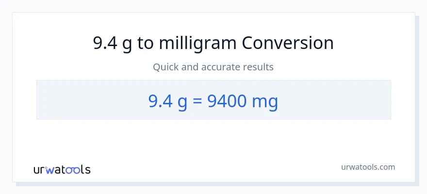 9.4 Gram til milligram konvertering