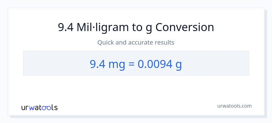 Conversió de 9.4 mil·ligrams a Grams