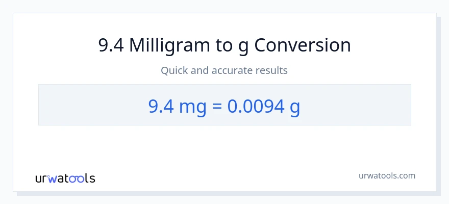9.4 milligram til Gram konvertering