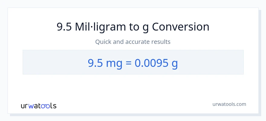 Conversió de 9.5 mil·ligrams a Grams