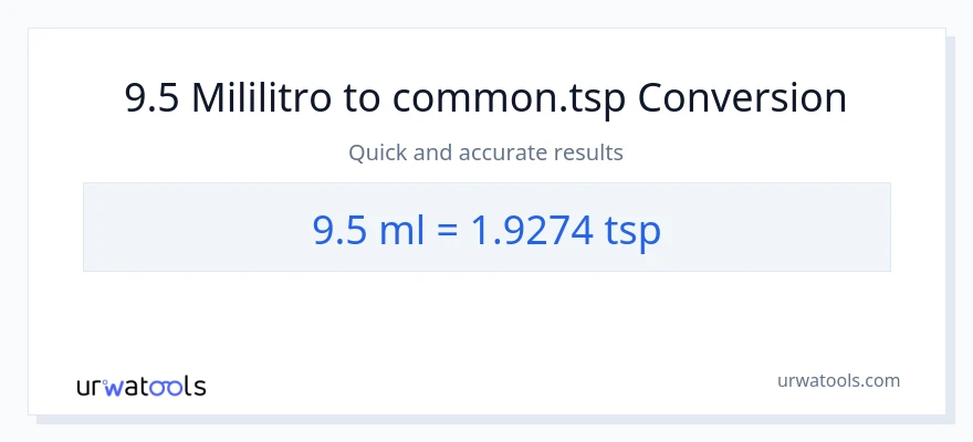 9.5 mga mililitro patungong Tsps na conversion