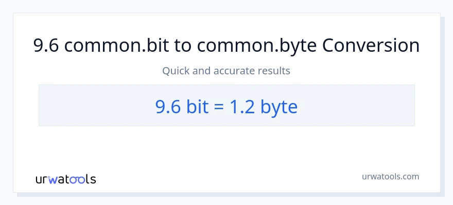9.6 Bits patungong Bytes na conversion