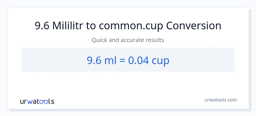Konwersja 9.6 mililitry do stan nietrzeźwy