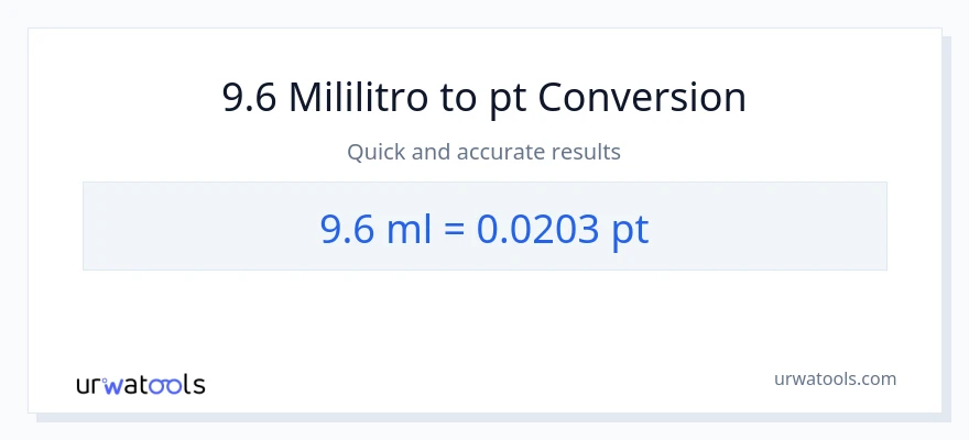 9.6 mga mililitro patungong Pints na conversion