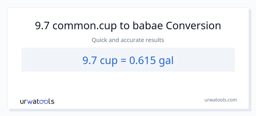 9.7 mga tasa patungong Mga galon na conversion