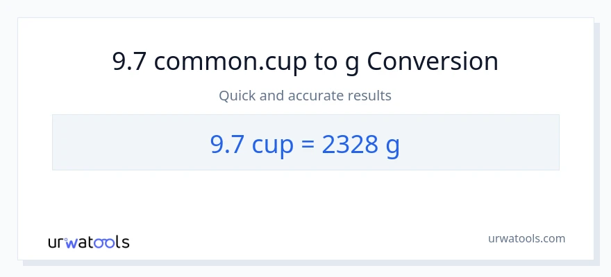 Conversió de 9.7 tasses a Grams