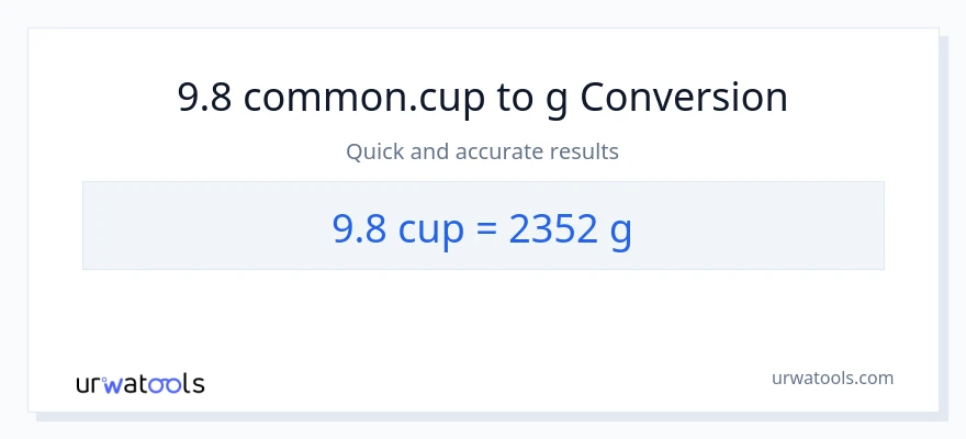 Conversió de 9.8 tasses a Grams