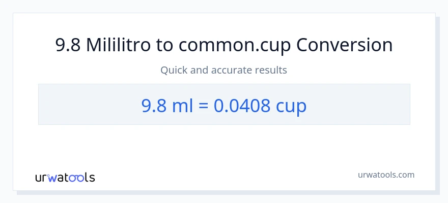 9.8 mga mililitro patungong mga tasa na conversion