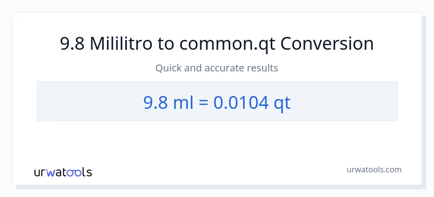 9.8 mga mililitro patungong Quarts na conversion
