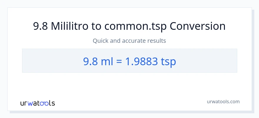 9.8 mga mililitro patungong Tsps na conversion