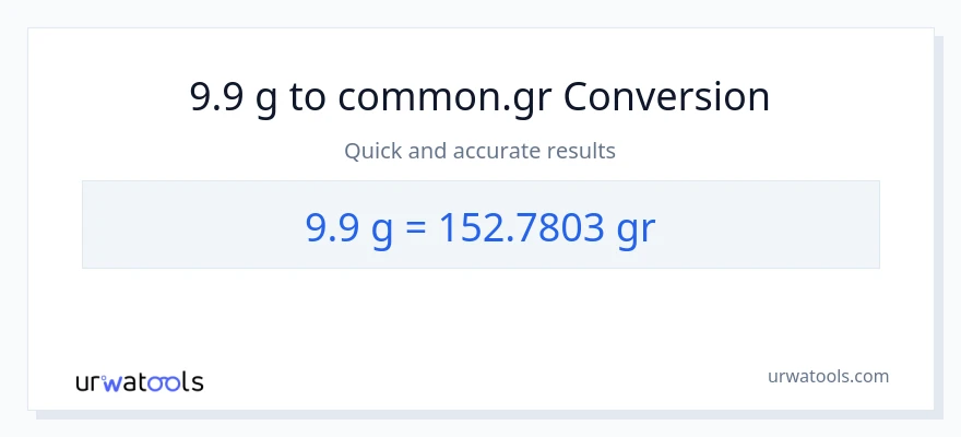 9.9 Gramo patungong Grs na conversion