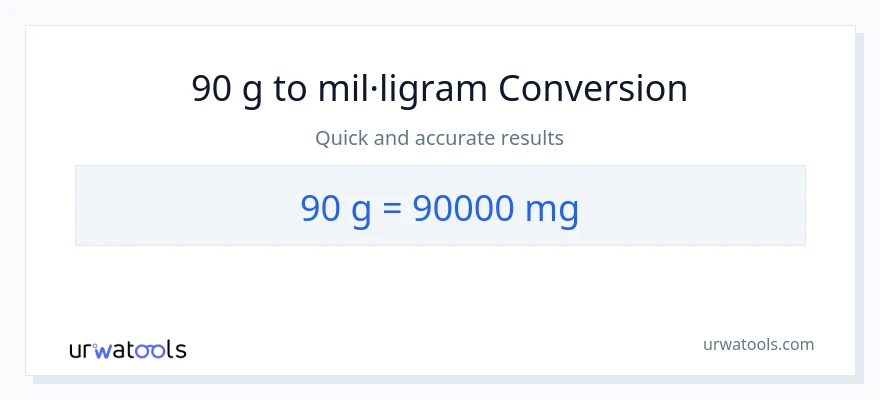 Conversió de 90 Grams a mil·ligrams