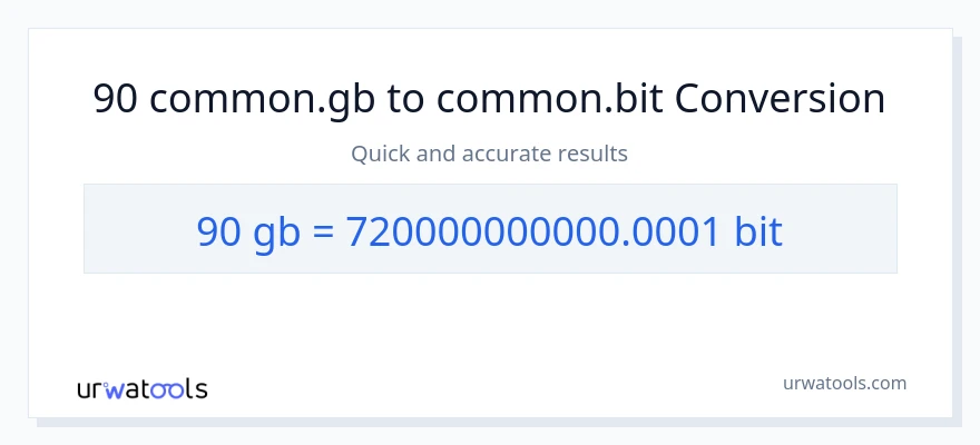 90 Gigabytes patungong Bits na conversion
