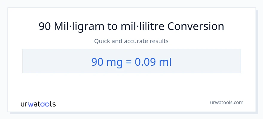 Conversió de 90 mil·ligrams a mil·lilitres