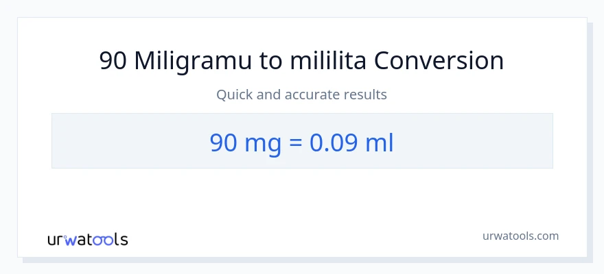 Ubadilishaji wa 90 miligramu hadi mililita