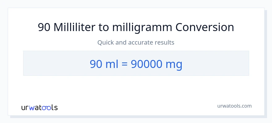 90 Milliliter zu Milligramm Umwandlung