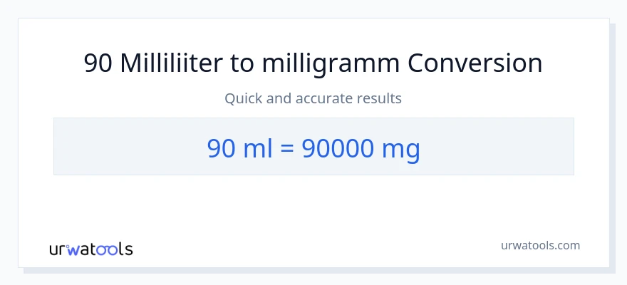 90 milliliitrid konversioon milligrammi-ks