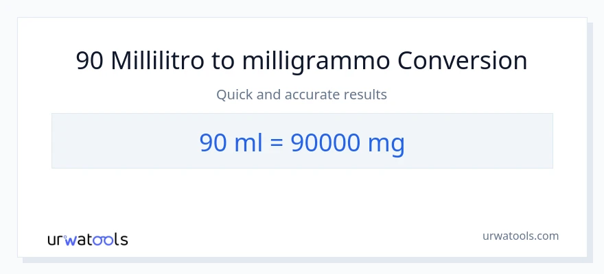 Conversione da 90 millilitri a milligrammi