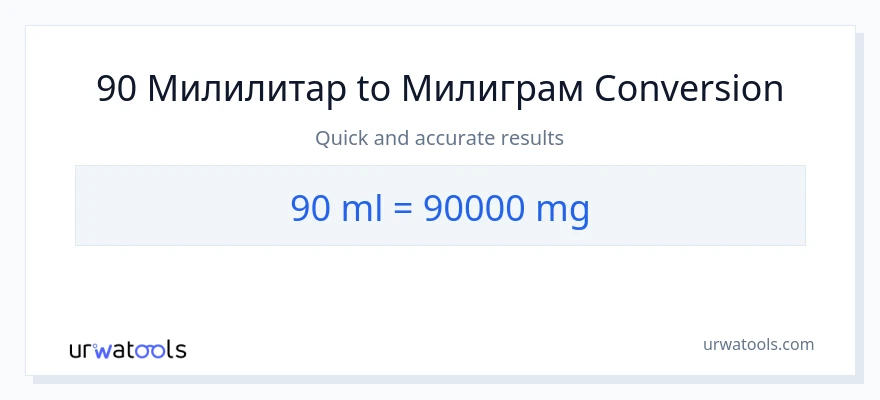 Конверзија од милилитри до милиграми: 1}