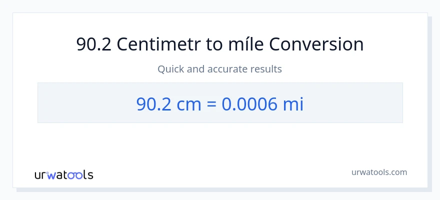 Konverze z Centimetry na míle: 90.2