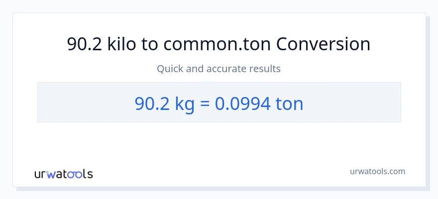 90.2 kilo patungong Tons na conversion