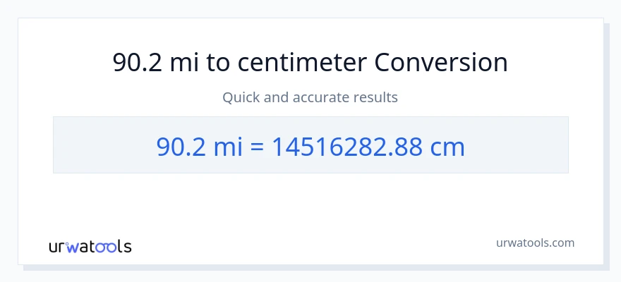 90.2 miles til Centimeter konvertering
