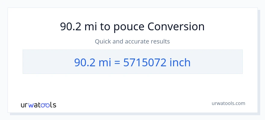 Conversion 90.2 kilomètres vers Pouces