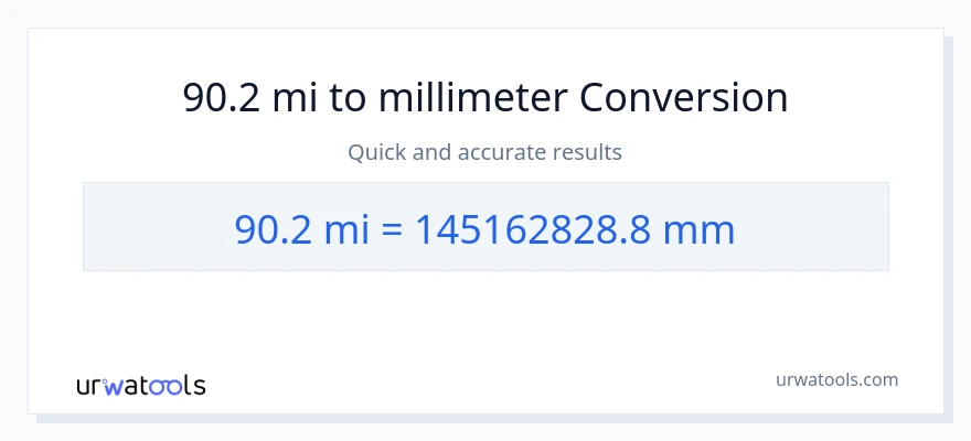 90.2 miles til millimeter konvertering