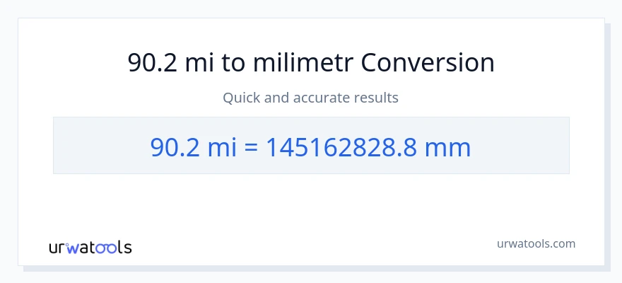 Konwersja 90.2 mile do milimetry