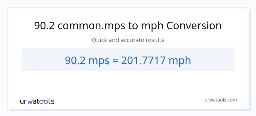 90.2 Meters Per Second patungong milya kada oras na conversion