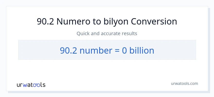 90.2 mga numero patungong bilyon-bilyon na conversion