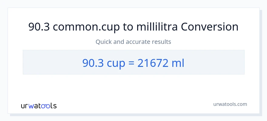 90.3 kupit - millilitraa muunnos