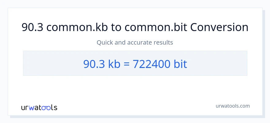 90.3 Kilobytes patungong Bits na conversion