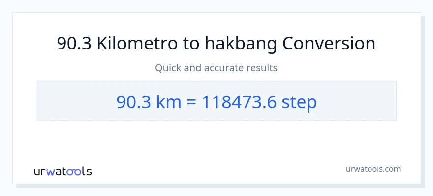 90.3 Kilometro patungong mga hakbang na conversion
