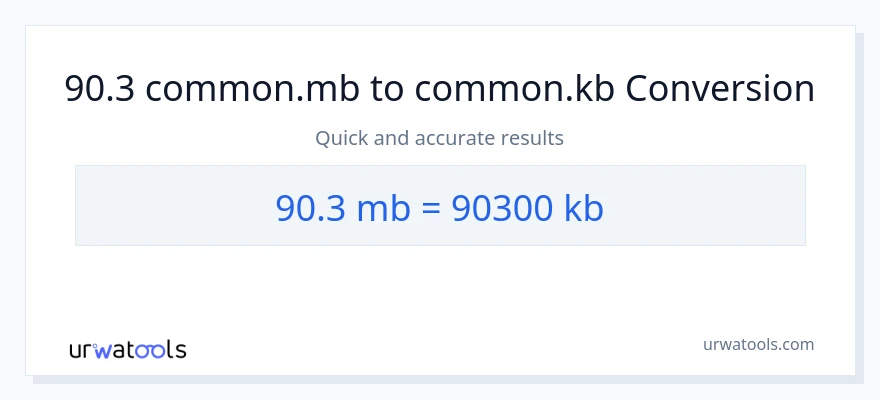 90.3 Megabytes patungong Kilobytes na conversion