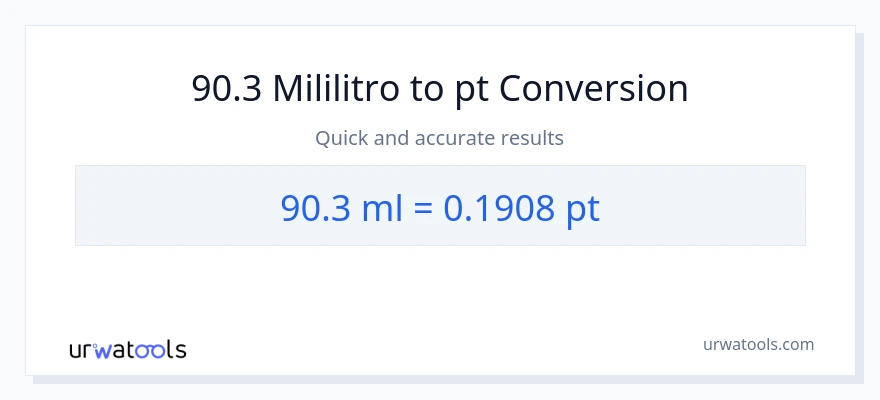 90.3 mga mililitro patungong Pints na conversion