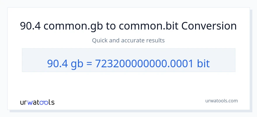 90.4 Gigabytes ته Bits بدلون