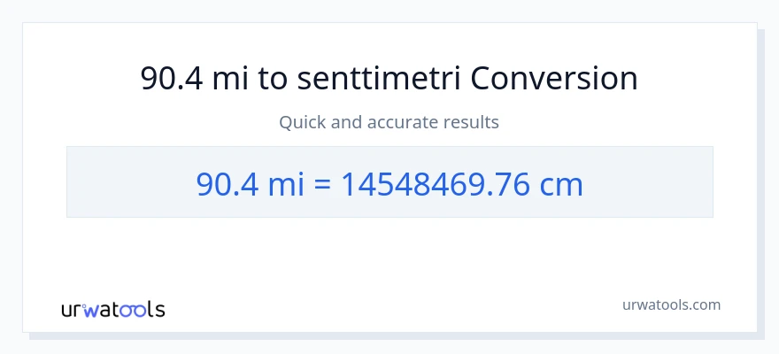 90.4 mailia - Senttimetrit muunnos